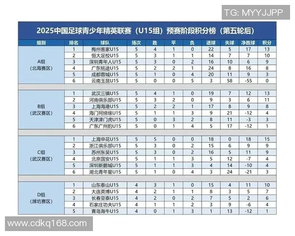 西班牙足球联赛积分榜更新主队以76分稳居榜首位置 西班牙足球联赛积分榜更新主队以76分稳居榜首位置